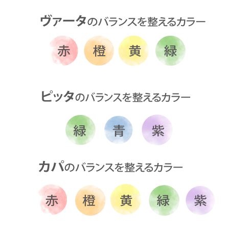 アーユルヴェーダ