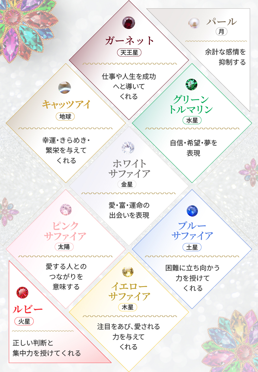 宝石特徴